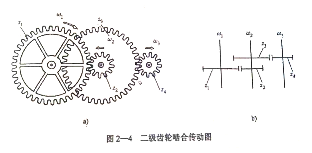 齿轮传动常用运动简图表示,图2-3b是该对齿轮传动的简图.